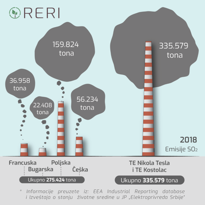 Termoelektrane 